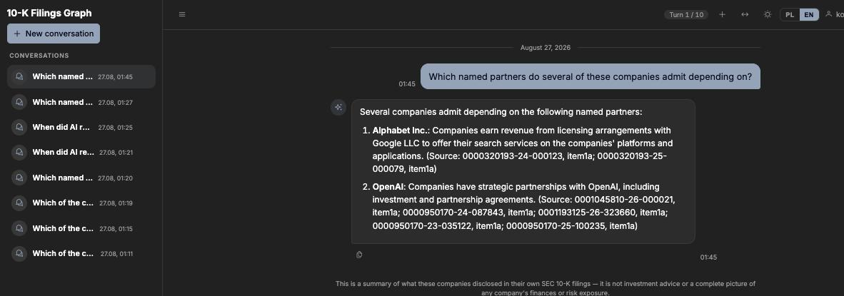 Tenk Chat answering a question about shared supplier dependencies across mega-cap 10-K filings, with an interactive graph of the companies and the dependency it found.